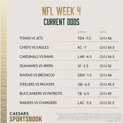 Caesars Casino NFL Odds .